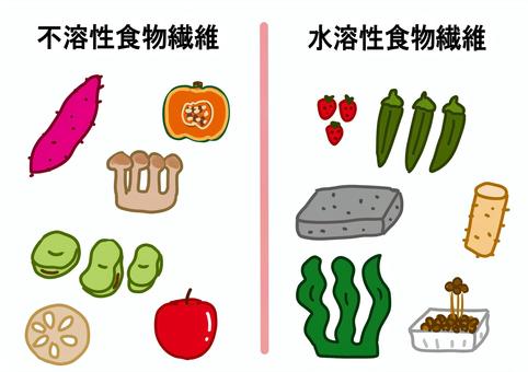 食物繊維の種類,イメージ